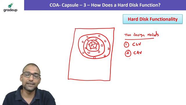 How Does Hard Disk Function? || Computer Organization || Concept Capsule 03 || Satya Sir смотреть онлайн