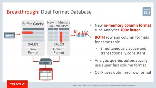 Cool Stuff for DBAs in Oracle Database 19c смотреть онлайн