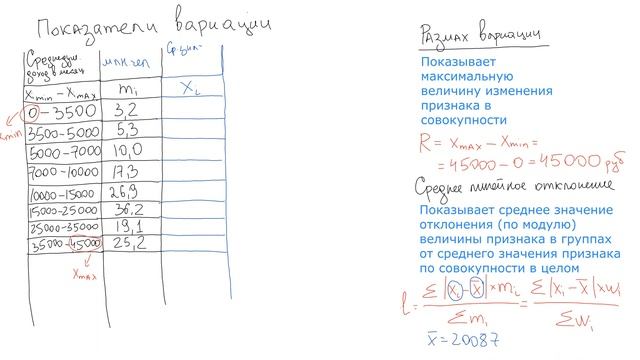 "Анализ вариационных рядов (показатели вариации)" смотреть онлайн