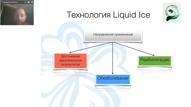 Линейка продуктов. Коновалов Д.П. смотреть онлайн