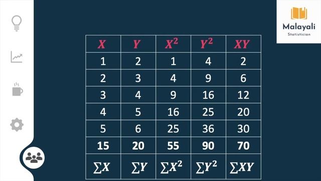 Basics of Correlation | 4.05: Basic Statistics | Correlation Analysis in Malayalam смотреть онлайн