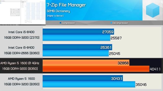 Intel Core i5-8400 [B360] vs. AMD Ryzen 5 1600 [B350] смотреть онлайн