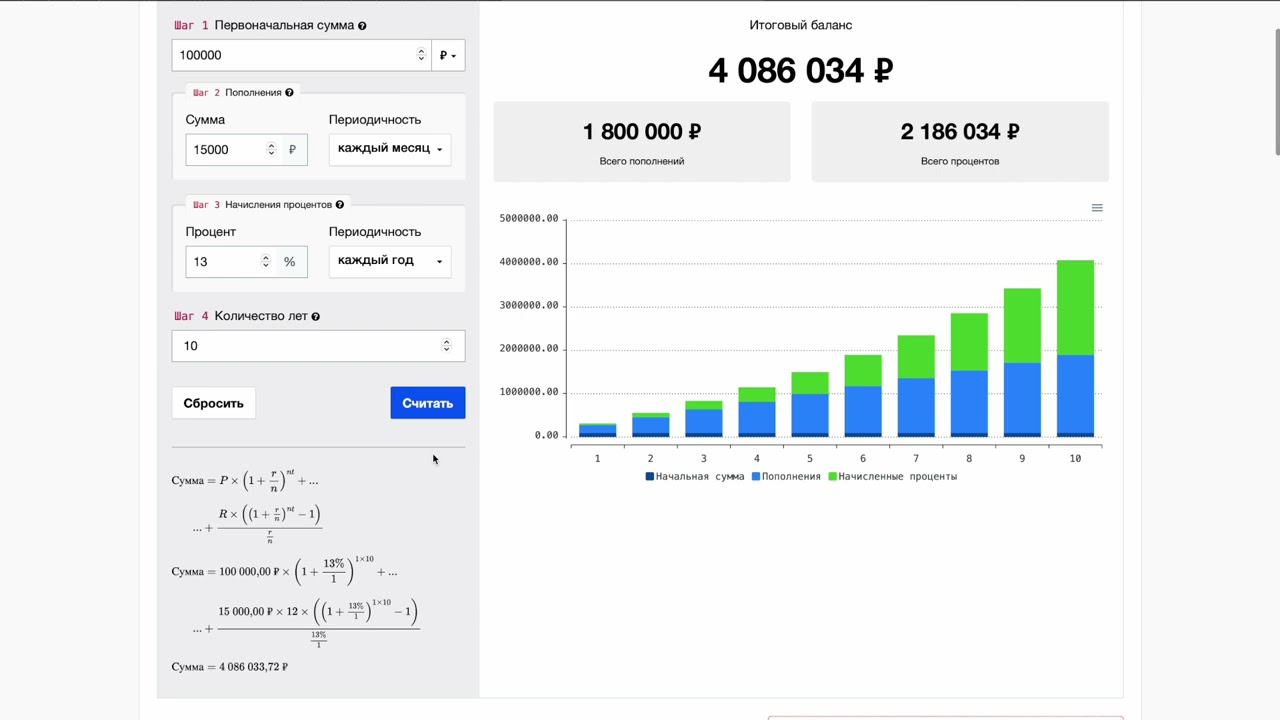 Акции и индекс RGBI растут * Сложный процент
