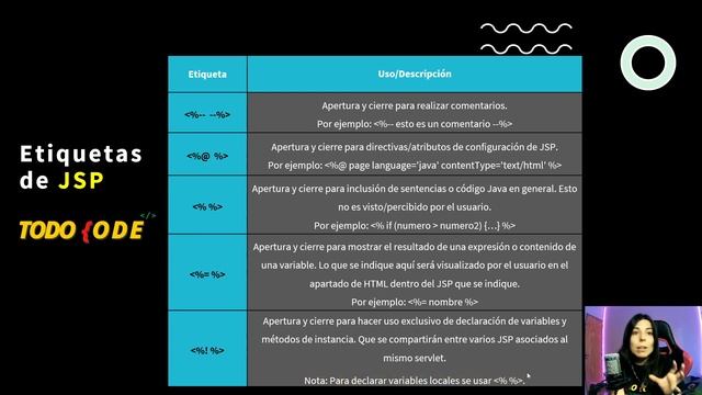 ?️ ETIQUETAS JSP ? | Java WEB Curso gratis 2023 #3 ⭐ смотреть онлайн