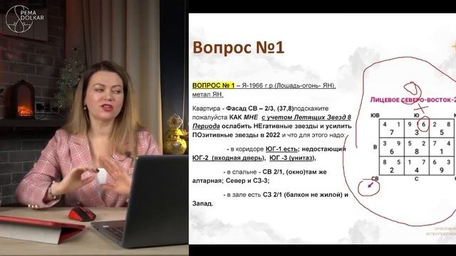 Сочетаем натальные летящие звёзды с годовыми в фэншуй смотреть онлайн