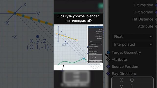 Вся суть уроков по blender 3d смотреть онлайн