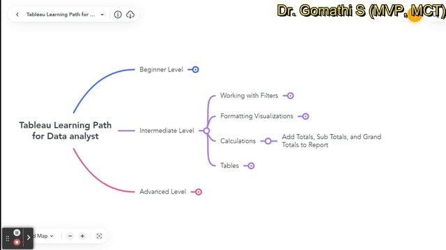 tableau complete learning path | learn tableau with these proven steps | tableau learning level смотреть онлайн