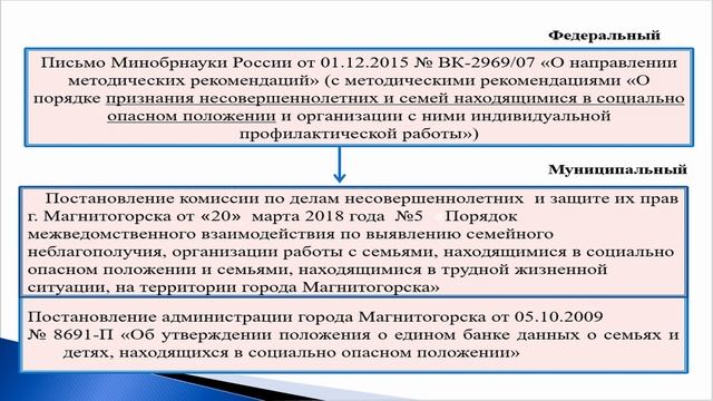Нормативные документы регламентирующие работу социального педагога в школе смотреть онлайн