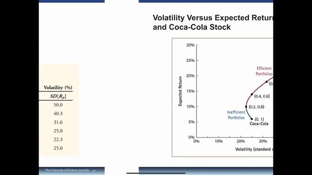 FINA1221 2020 S1 Lecture 11 Portfolio Theory [With Music] смотреть онлайн
