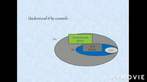 Introduction to Java