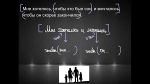 СПП: однородное, последовательное, параллельное подчинение