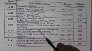 ТРМ32 контроллер для отопления и гвс горячее водоснабжение часть 2