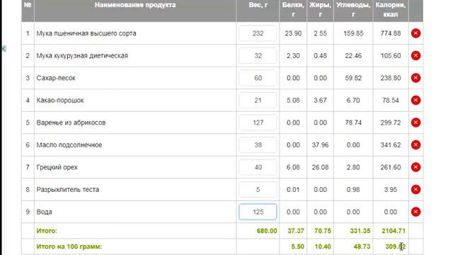 КАК РАССЧИТАТЬ БЛЮДО ПП ПИРОГ из ВАРЕНЬЯ Как похудеть навсегда Лайфхак для худеющих смотреть онлайн
