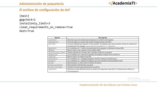 Como funciona dnf en Centos 8.1 смотреть онлайн