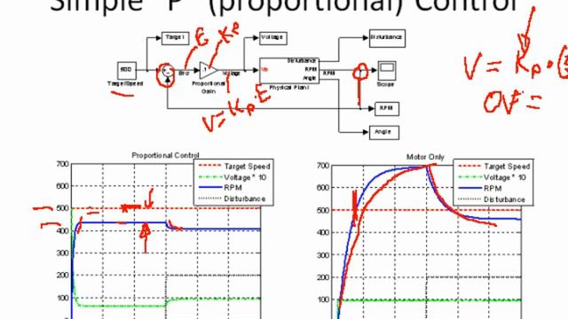 PID Theory and Practice Part 3, P,I,PI Control of Speed смотреть онлайн