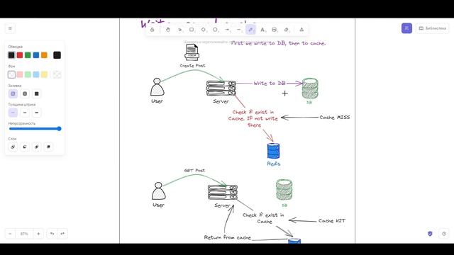 System Design: Cache смотреть онлайн