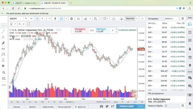 Настройка TradingView на русском. Графики и демо-счет смотреть онлайн