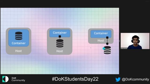 Containerizing Applications - Deep Nandre (DoK Students Day 2022) смотреть онлайн
