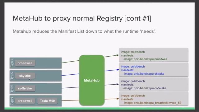 HPCW19 - Distribution Segment смотреть онлайн