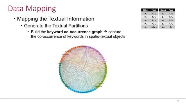 SSTD21: A Novel Indexing Method for Spatial-Keyword Range Queries смотреть онлайн