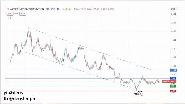 Will Battered Stocks Make a Comeback? смотреть онлайн