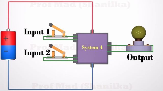 Introduction to Logic Gates | Truth tables | Boolean Algebra | NOT Gate | OR Gate | AND Gate смотреть онлайн