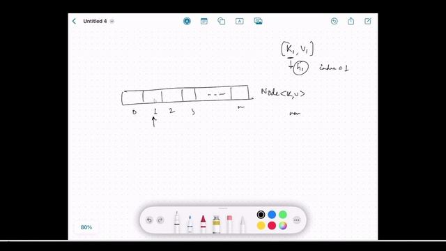 #19 Java Interview - How HashMap works internally? смотреть онлайн