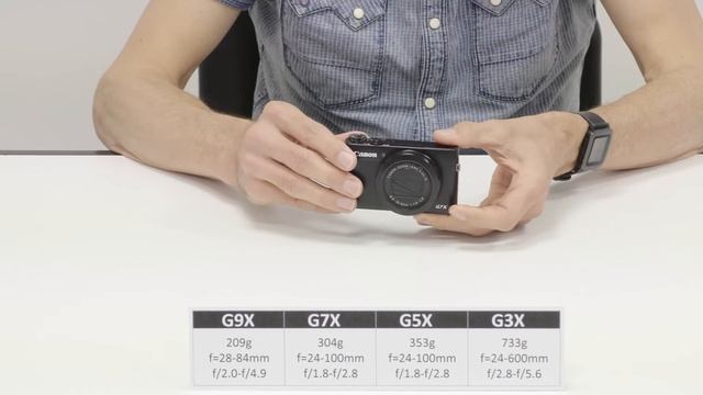 Vergelijking Canon G9X G7X G5X G3X смотреть онлайн