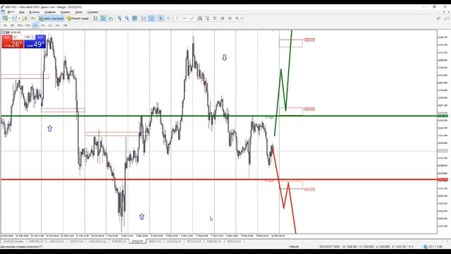 Онлайн обзор текущей ситуации на финансовых рынках с Романом Исаковым 12.03.2018 смотреть онлайн