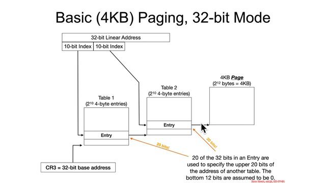Paging - Page Tables - 32 bit Linear to 32 bit Physical, 4KB Pages смотреть онлайн
