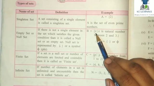 Introduction of types of set || singleton set || Empty set|| finite set || infinite sets смотреть онлайн