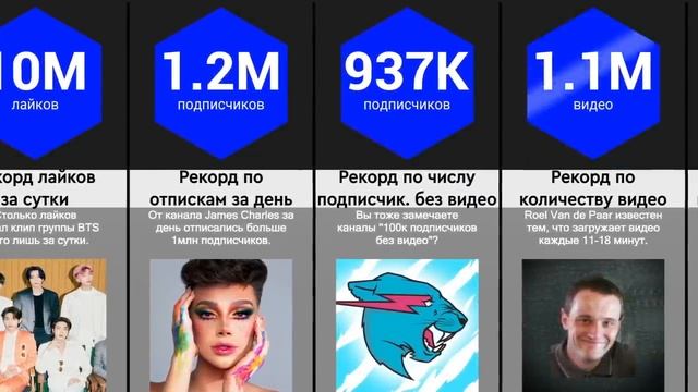 Известные блогеры часть 2 на 10 лайков