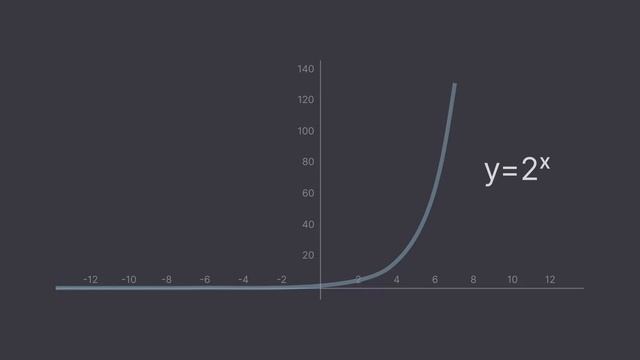 Hyperloglog Explained | Counting things at scale. смотреть онлайн