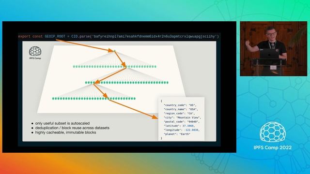 Using DAG-CBOR to store and lookup geoip data with IPFS - Lidel смотреть онлайн