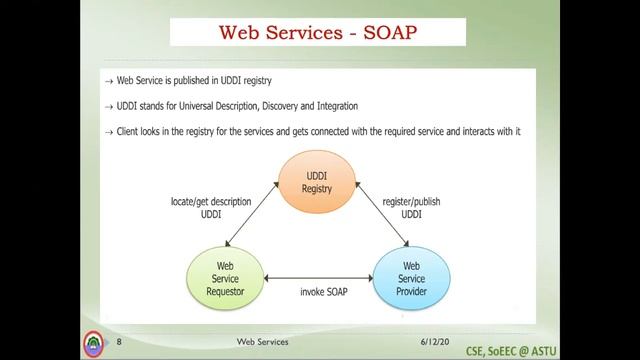 Web-services смотреть онлайн