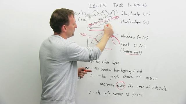 IELTS VOCABULARY – Task 1 смотреть онлайн
