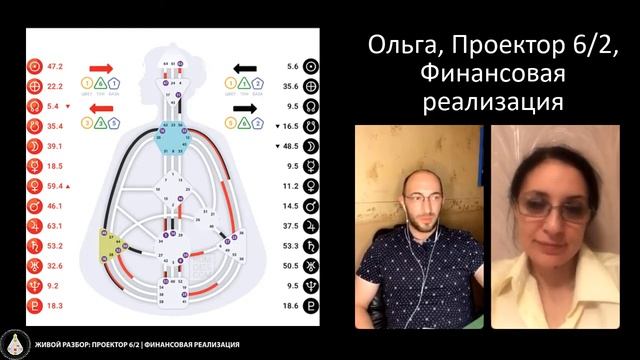 Проектор 6 2 Финансовая реализация. Разбор карты. Дизайн Человека смотреть онлайн