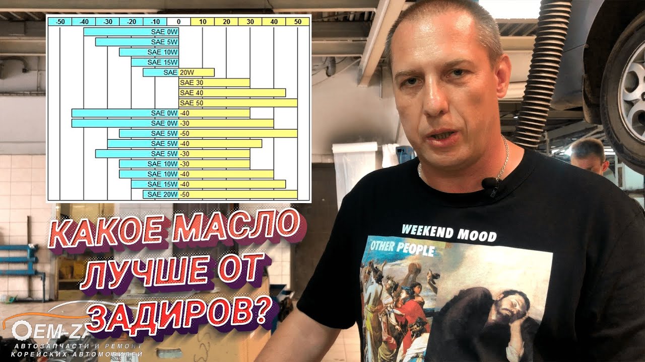 Капитальный ремонт от А до Я двигателя G4KD Kia Sportage смотреть онлайн