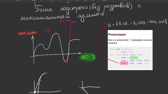 Алгоритм Кадане смотреть онлайн