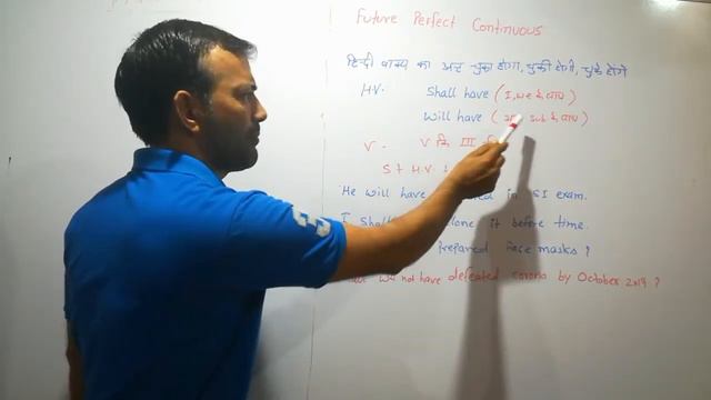 Future Continuous ,Future Perfect tense, correct form of verbs, English grammar смотреть онлайн