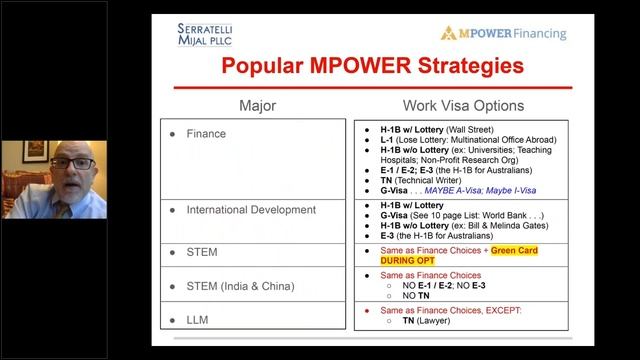 Immigration, Work Authorization, and Job Searching in the USA | MPOWER Financing смотреть онлайн