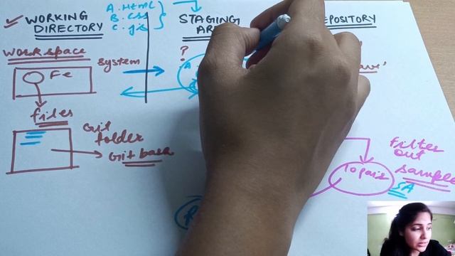 Git Three Stage Architecture | Git Tutorial 03 смотреть онлайн