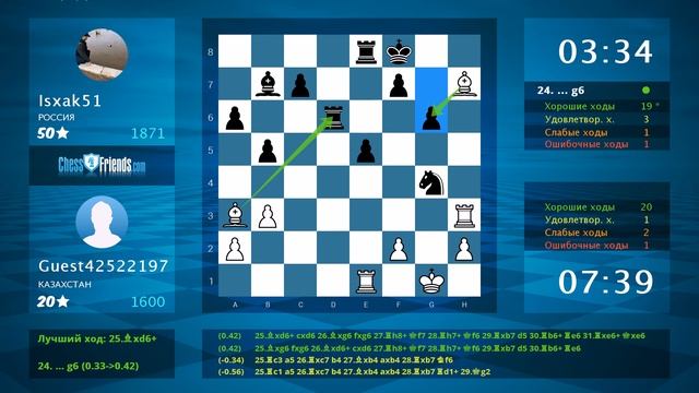 Анализ шахматной партии: Guest42522197 - Isxak51, 0-1 (по ChessFriends.com) смотреть онлайн