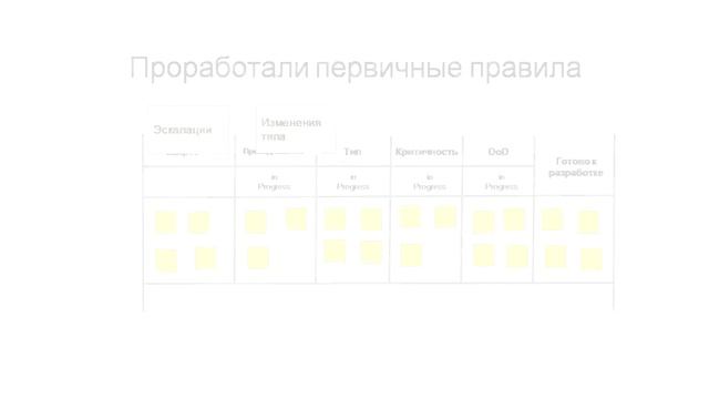 Организация входящего потока задач с помощью Канбан метода. Канбан доска пример. смотреть онлайн