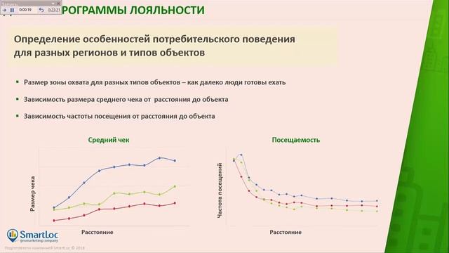 Геомаркетинг и ГИС на службе ФТС Карусель, Карусель и Смартлок смотреть онлайн