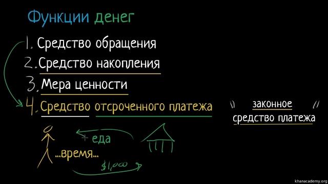 Отсроченный платеж | Деньги и денежные средства | Макроэкономика смотреть онлайн