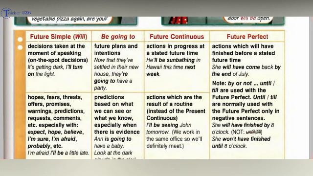 #5 FUTURE FORMS 1 смотреть онлайн