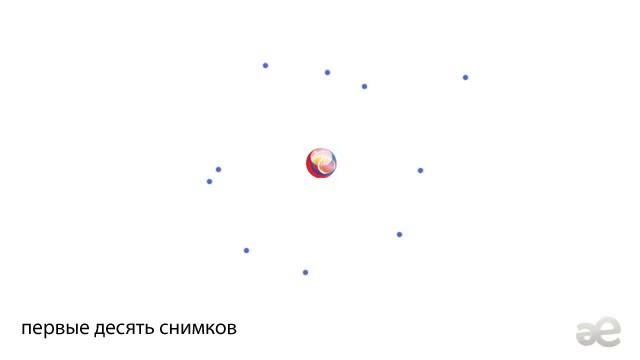 Что такое орбиталь