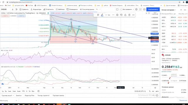 CHILIZ (CHZ) ОЖИДАЕТСЯ ПАМП / ИНВЕСТИЦИИ В КРИПТОВАЛЮТУ ДЛЯ ЧАЙНИКОВ 2021 смотреть онлайн