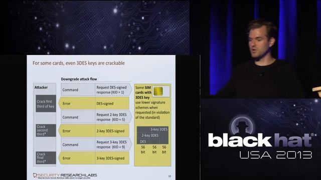 BlackHat 2013 - Rooting SIM cards смотреть онлайн